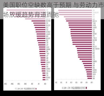 美国职位空缺数高于预期 与劳动力市场放缓趋势背道而驰