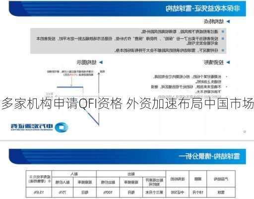 多家机构申请QFI资格 外资加速布局中国市场