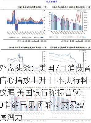 外盘头条：美国7月消费者信心指数上升 日本央行料放鹰 美国银行称标普500指数已见顶 轮动交易蕴藏潜力