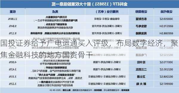 国投证券给予广电运通买入评级，布局数字经济，聚焦金融科技的地方国资骨干