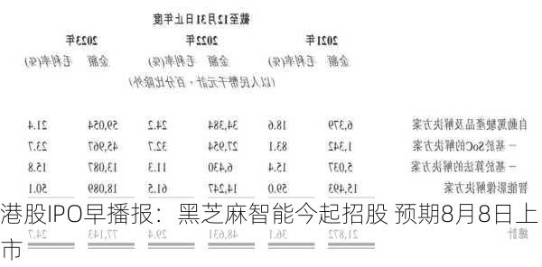 港股IPO早播报：黑芝麻智能今起招股 预期8月8日上市