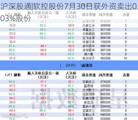 沪深股通|软控股份7月30日获外资卖出0.03%股份