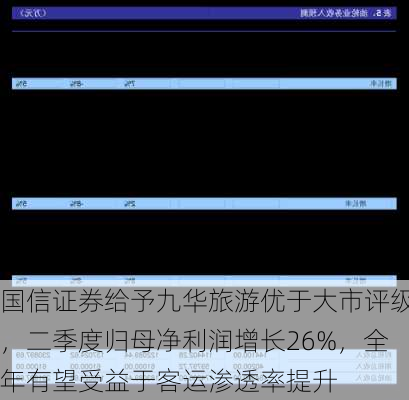 国信证券给予九华旅游优于大市评级，二季度归母净利润增长26%，全年有望受益于客运渗透率提升