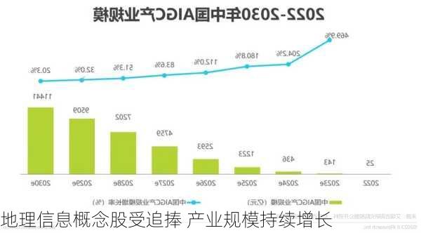 地理信息概念股受追捧 产业规模持续增长