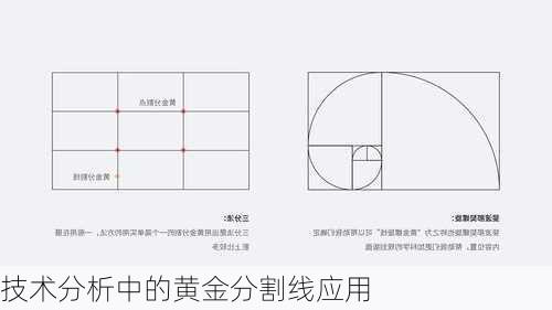 技术分析中的黄金分割线应用