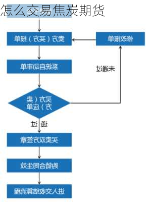 怎么交易焦炭期货