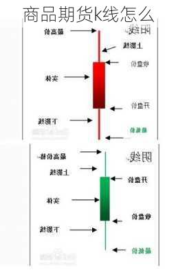 商品期货k线怎么