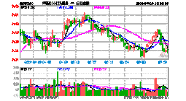 沪深300指数怎么交易