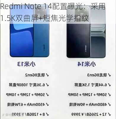 Redmi Note 14配置曝光：采用1.5K双曲屏+短焦光学指纹