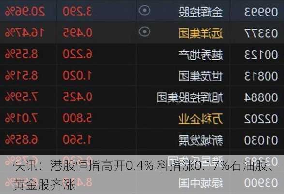 快讯：港股恒指高开0.4% 科指涨0.17%石油股、黄金股齐涨