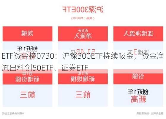 ETF资金榜0730：沪深300ETF持续吸金，资金净流出科创50ETF、证券ETF