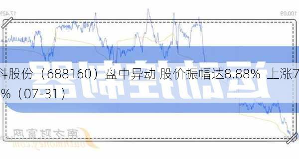 步科股份（688160）盘中异动 股价振幅达8.88%  上涨7.45%（07-31）