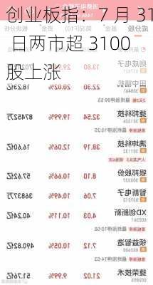 创业板指：7 月 31 日两市超 3100 股上涨