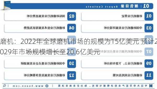 磨机：2022年全球磨机市场的规模为15亿美元 预计2029年市场规模增长至20.6亿美元