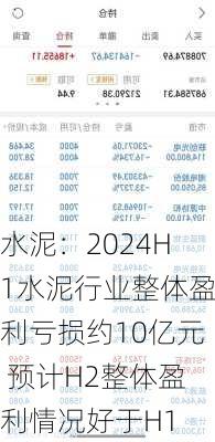 水泥：2024H1水泥行业整体盈利亏损约10亿元 预计H2整体盈利情况好于H1