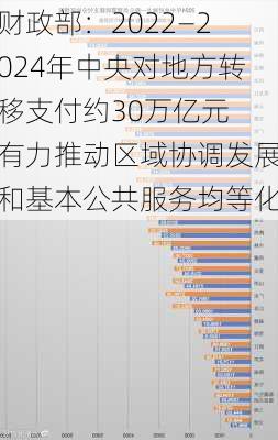 财政部：2022―2024年中央对地方转移支付约30万亿元 有力推动区域协调发展和基本公共服务均等化