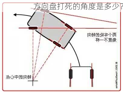 方向盘打死的角度是多少？