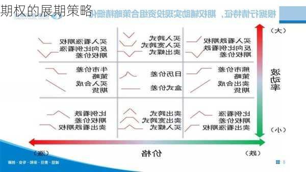 期权的展期策略