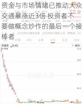 资金与市场情绪已推动大众交通暴涨近3倍 投资者不要做概念炒作的最后一个接棒者