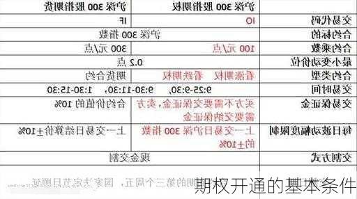 期权开通的基本条件