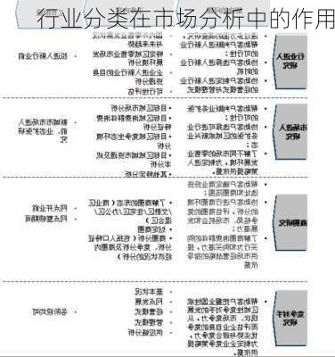 行业分类在市场分析中的作用