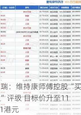 富瑞：维持康师傅控股“买入”评级 目标价升至11.61港元