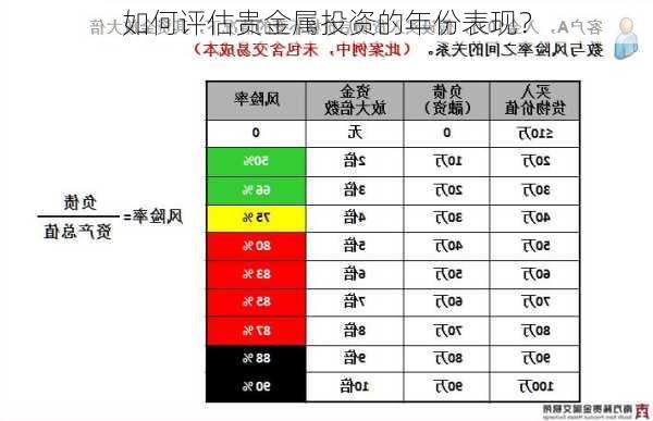 如何评估贵金属投资的年份表现？