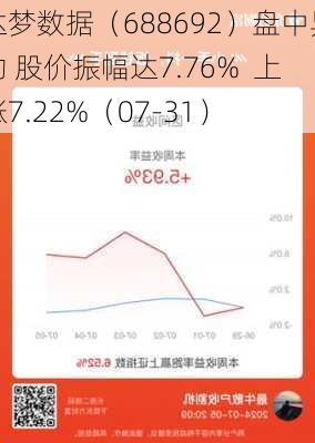 达梦数据（688692）盘中异动 股价振幅达7.76%  上涨7.22%（07-31）