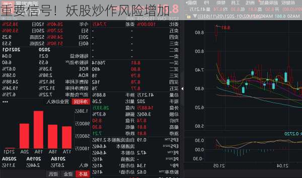 重要信号！妖股炒作风险增加