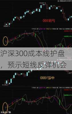 沪深300成本线护盘，预示短线反弹机会