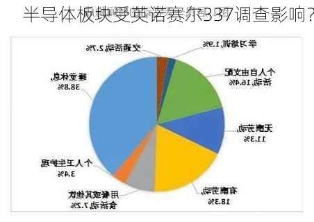 半导体板块受英诺赛尔337调查影响？