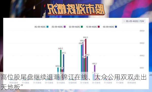 高位股尾盘继续退潮 锦江在线、大众公用双双走出“天地板”