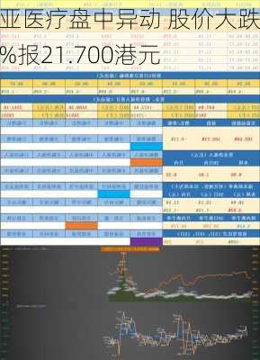 海吉亚医疗盘中异动 股价大跌5.04%报21.700港元