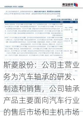 斯菱股份：公司主营业务为汽车轴承的研发、制造和销售，公司轴承产品主要面向汽车行业的售后市场和主机市场