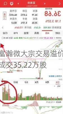 富瀚微大宗交易溢价成交35.22万股