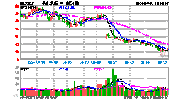 华凯易佰大宗交易折价成交291.90万股