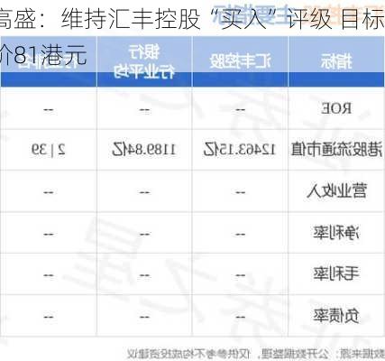 高盛：维持汇丰控股“买入”评级 目标价81港元