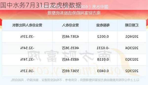 国中水务7月31日龙虎榜数据