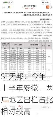 ST天邦：今年上半年安徽、两广地区出栏占比相对较高