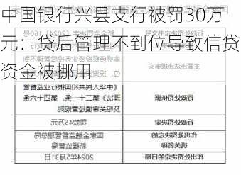 中国银行兴县支行被罚30万元：贷后管理不到位导致信贷资金被挪用