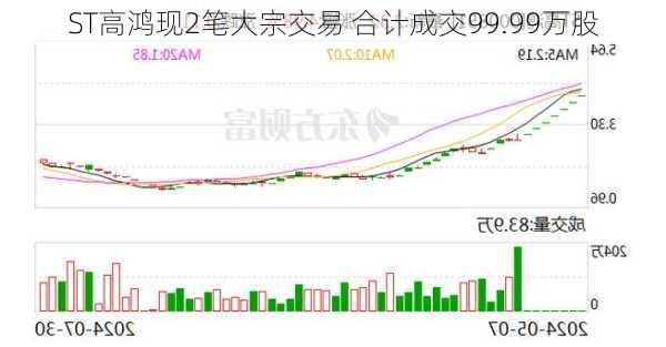 ST高鸿现2笔大宗交易 合计成交99.99万股