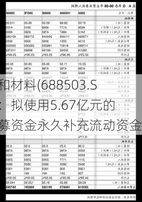 聚和材料(688503.SH)：拟使用5.67亿元的超募资金永久补充流动资金