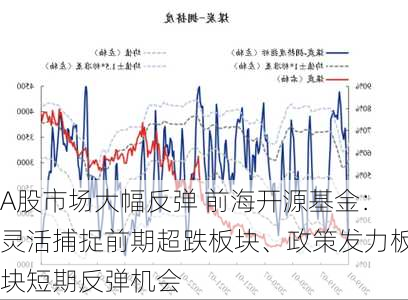 A股市场大幅反弹 前海开源基金：灵活捕捉前期超跌板块、政策发力板块短期反弹机会