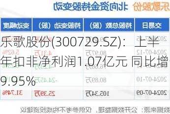 乐歌股份(300729.SZ)：上半年扣非净利润1.07亿元 同比增长29.95%