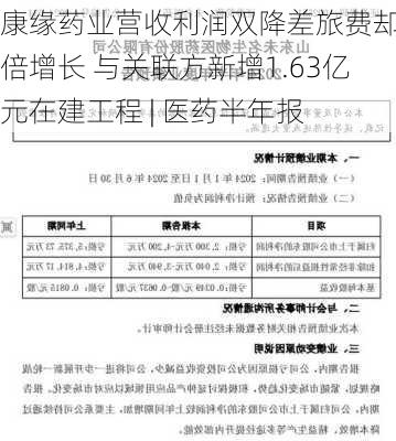 康缘药业营收利润双降差旅费却翻倍增长 与关联方新增1.63亿元在建工程 | 医药半年报