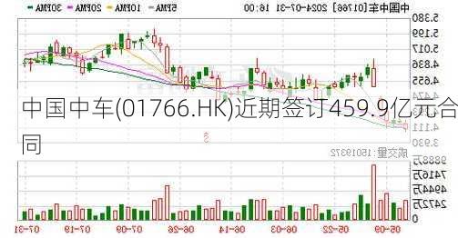 中国中车(01766.HK)近期签订459.9亿元合同