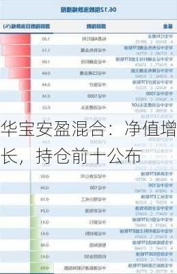 华宝安盈混合：净值增长，持仓前十公布