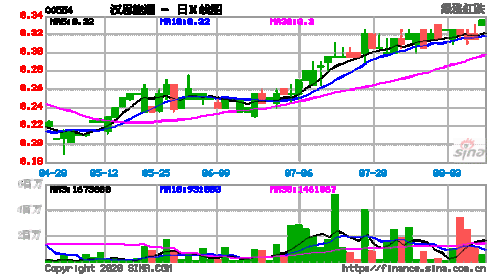 汉思能源(00554.HK)调任李伟强为执行董事