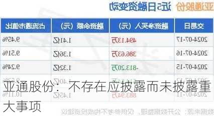 亚通股份：不存在应披露而未披露重大事项