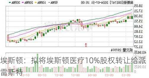 埃斯顿：拟将埃斯顿医疗10%股权转让给派雷斯特